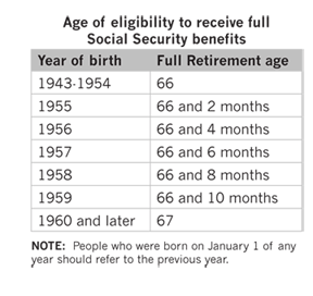 Table: Age of eligibility to receive full Social Security benefits